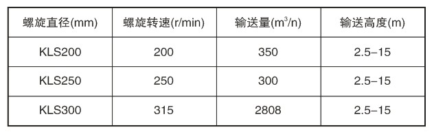 垂直螺旋輸送機技術參數